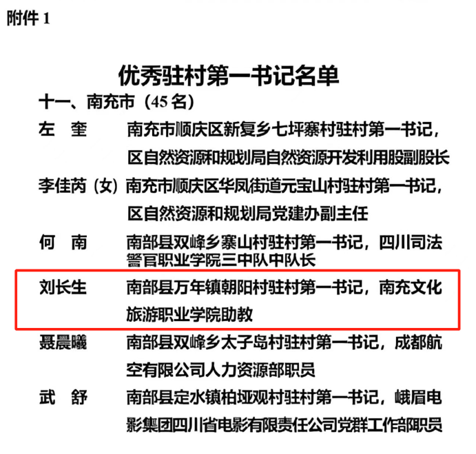 我校1人被表扬为全省优秀驻村第一书记